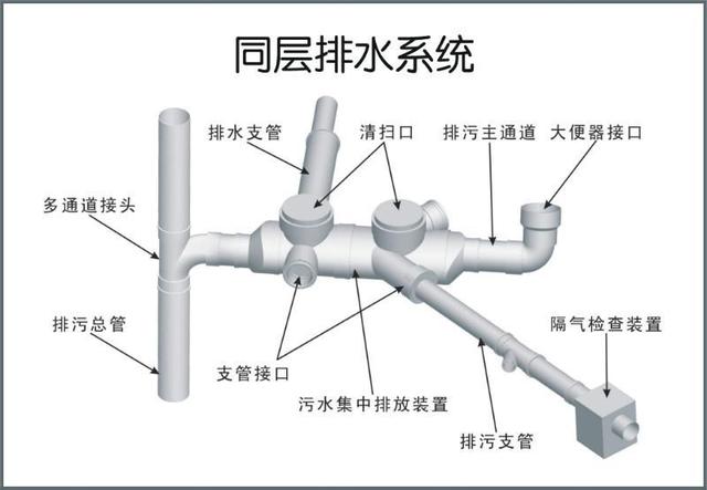 卫生间别再用上下层排水了，现在都流行这种排水方式，永不漏水！