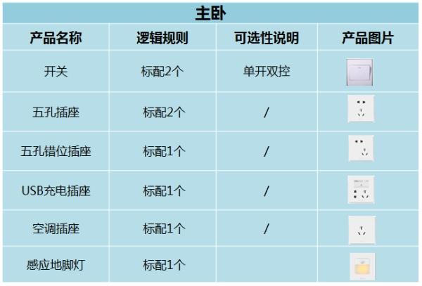 掌握这88条装修秘籍，轻松把房子装修成最舒适地方！