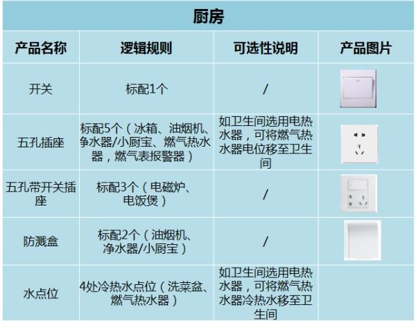 掌握这88条装修秘籍，轻松把房子装修成最舒适地方！