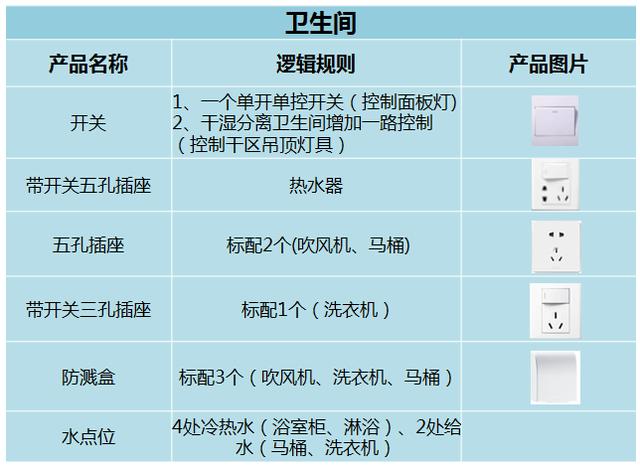 掌握这88条装修秘籍，轻松把房子装修成最舒适地方！