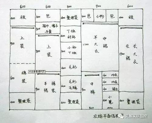 定制衣柜和成品衣柜的最大差别在哪儿？原来一直都错了！