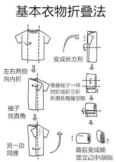 定制衣柜和成品衣柜的最大差别在哪儿？原来一直都错了！