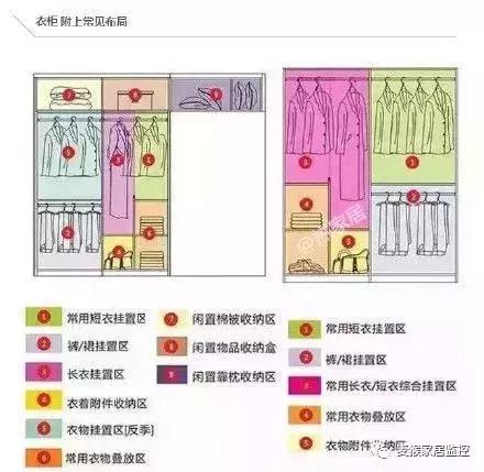 定制衣柜和成品衣柜的最大差别在哪儿？原来一直都错了！