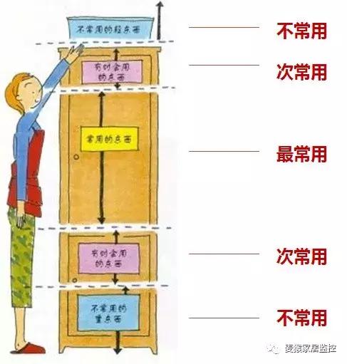 定制衣柜和成品衣柜的最大差别在哪儿？原来一直都错了！