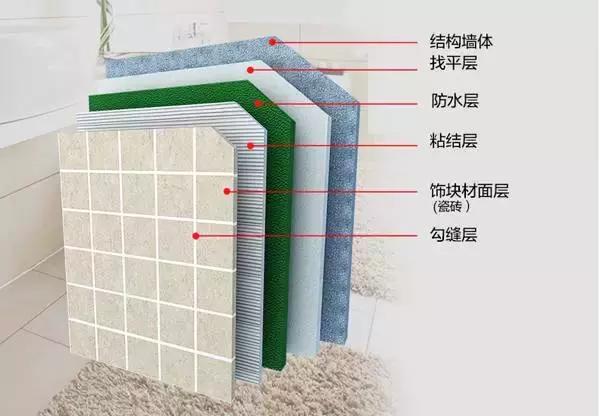 装修打死都不要用这5中材料！尤其经济有限的人最易中！