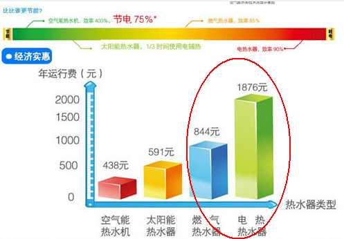 装修热水器买电的还是燃气的？看了隔壁家立马去把订单退掉了！