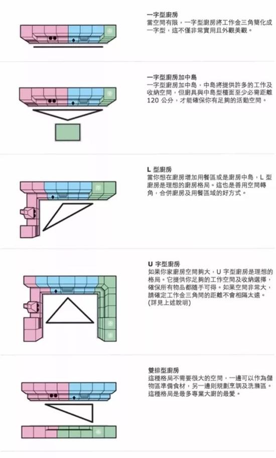 开放式厨房加上这两点，比传统的实用不止一万倍！