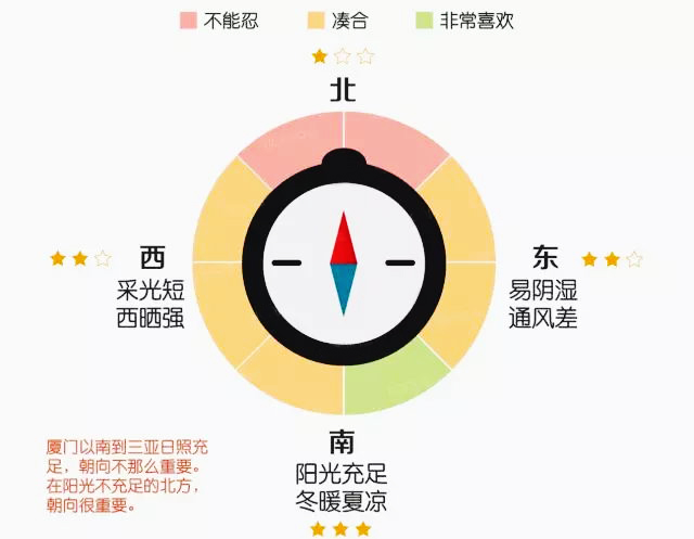 买房遇到这样的户型一定要抢到手，至少能省一半钱！