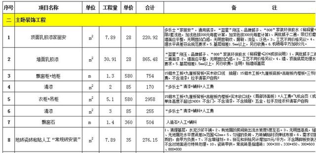 支你装修省钱妙招，据说可以省好几万