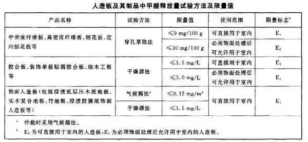 装修攻略第43篇—如何选柜子的板材