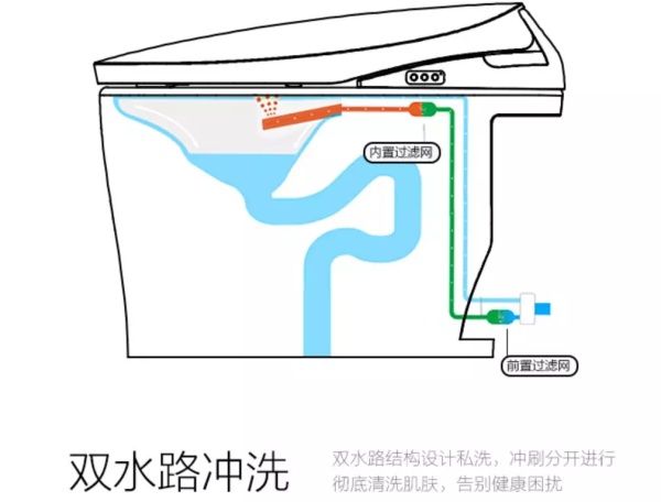 智能马桶排水口位置图图片