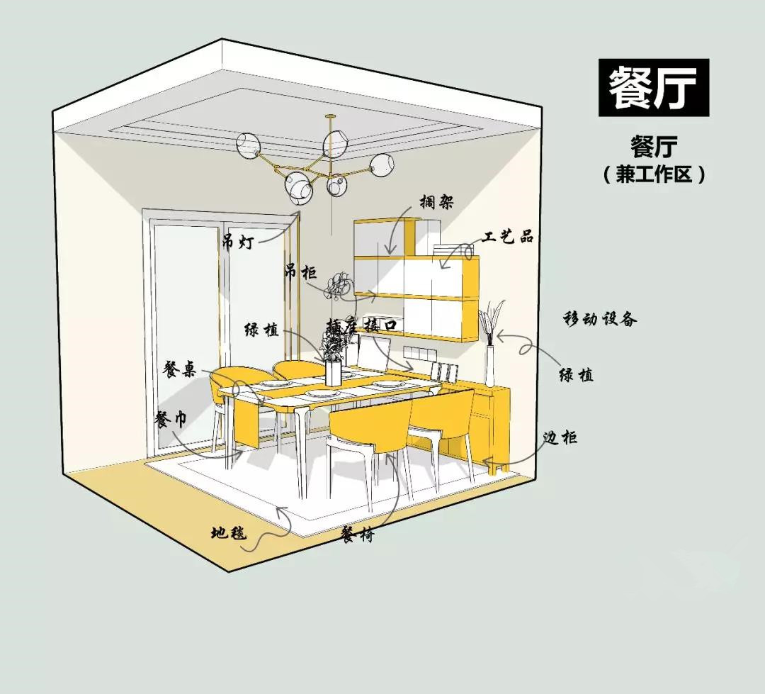 餐厅空间设计分析