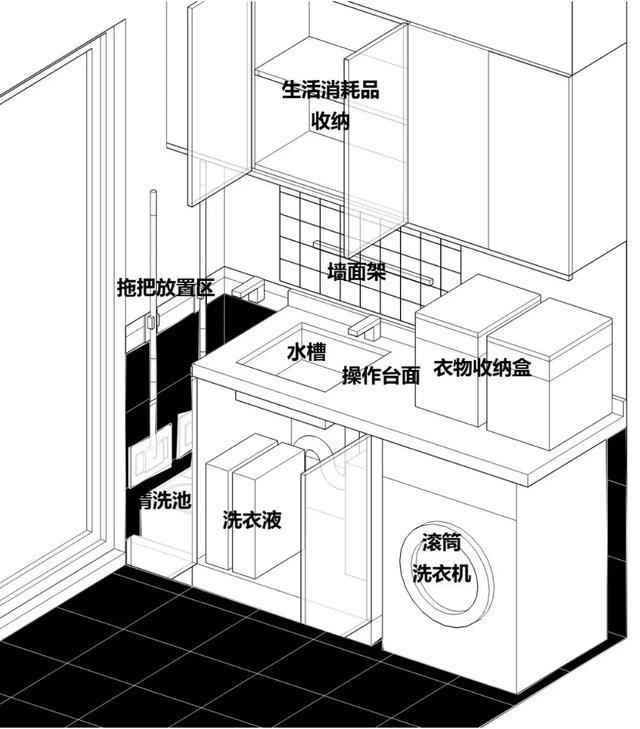 阳台这么设计，等于开发商多送了个家务间！