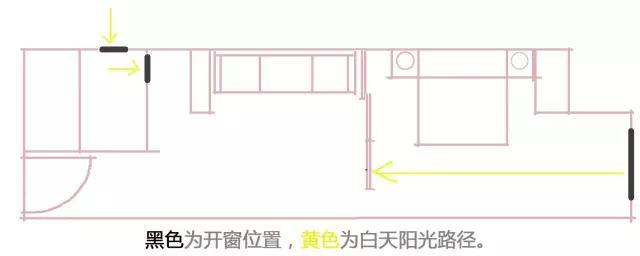 像火车厢一样的40m²，这样设计大了15m²还更亮！