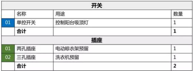 什么？插座这样布局可以用20年不更新！