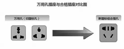 这种排插最易起火 已被国家禁用！可70%人的家里还在用……