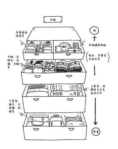 2m²的衣柜塞下300件衣服是什么样的体验？！