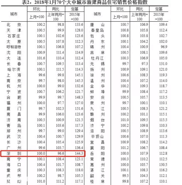 【重庆居然装饰】房价好不容易降了，为什么买房者却无动于衷了?