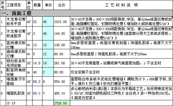 装修史上最牛X的省钱秘笈！据说只有1%的人知道！不服来辩！