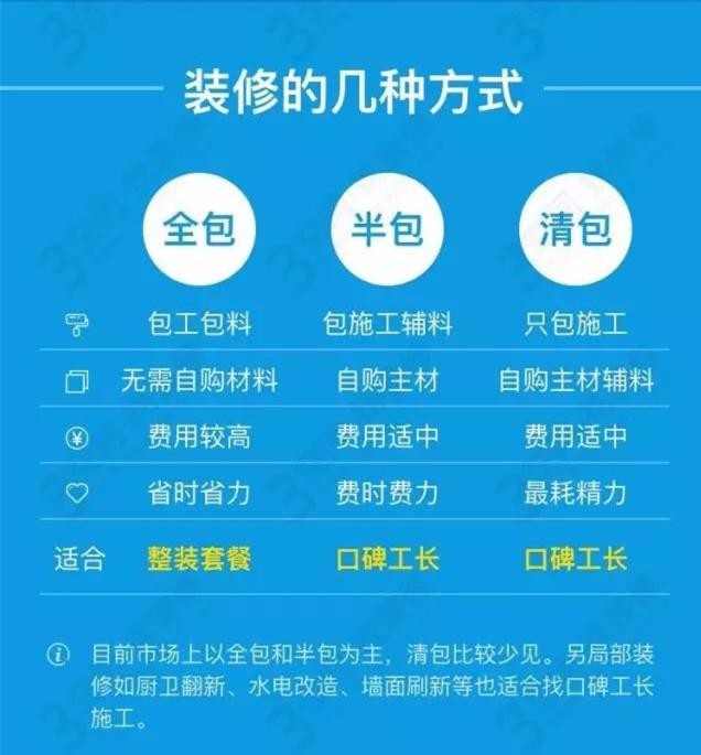 超简单装修科普：3分钟看懂装修，新手告别迷茫期！