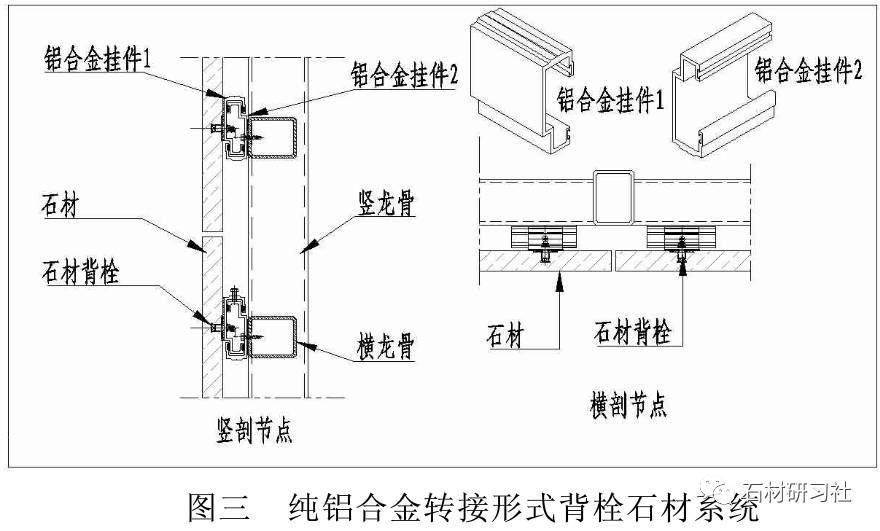 背栓式石材幕墙系统介绍