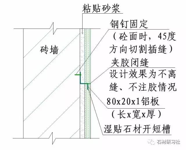 石材幹掛,溼貼做法及特點