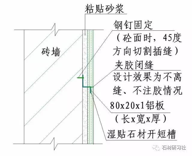 石材干挂,湿贴做法及特点