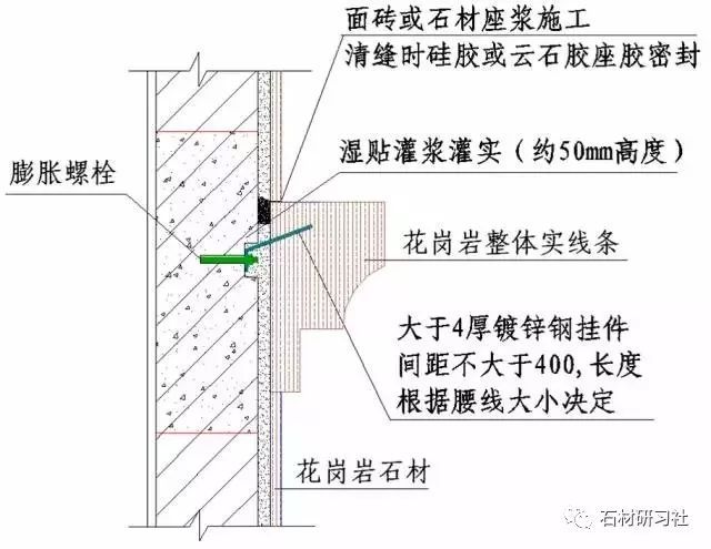 石材干挂,湿贴做法及特点