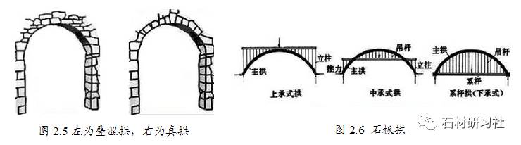 在古埃及拱券结构并没有发展起来,究其原因可能是由于缺少木材来制作