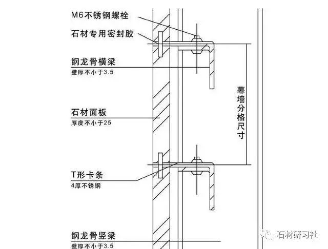 資訊 裝修頭條 裝修達人 正文鋼銷式幹掛法又稱插針法,是幹掛石工藝中