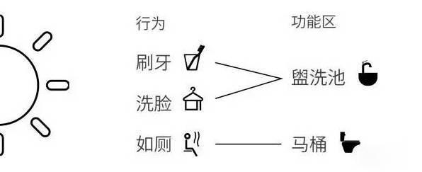 看完日本人的卫生间设计，才知道原来国内卫生间都设计错了！