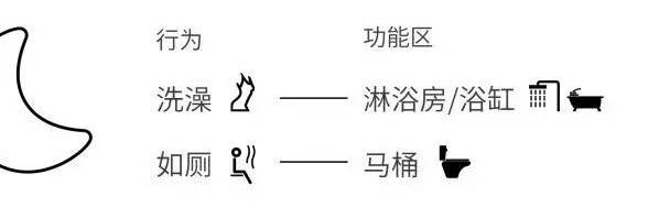 看完日本人的卫生间设计，才知道原来国内卫生间都设计错了！