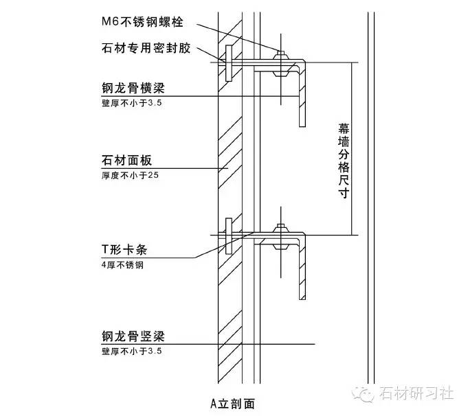 石材干挂方式分类和性能比较