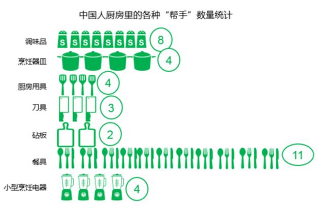 还在羡慕国外的厨房？这样装你家厨房也可以实用又好看！