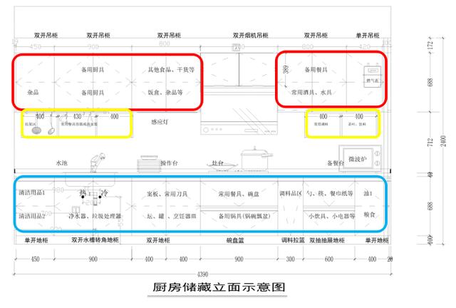 还在羡慕国外的厨房？这样装你家厨房也可以实用又好看！