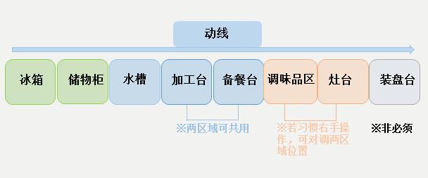 还在羡慕国外的厨房？这样装你家厨房也可以实用又好看！