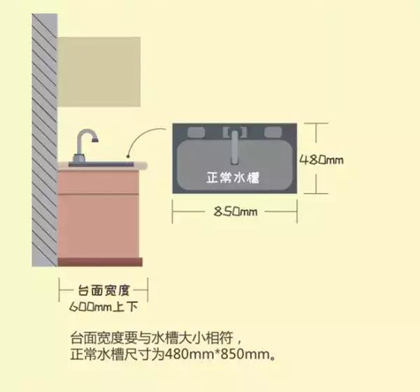 别做装修“文盲”！这6个装修尺寸都不知道，当心被坑的只剩裤头