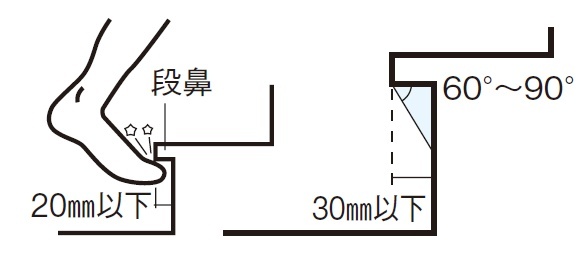 常夜燈深夜走樓梯的照明安全隱患