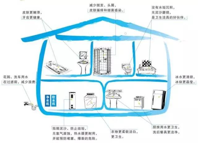 最容易滋生猫腻的装修材料进场顺序及验收标准，看了不后悔