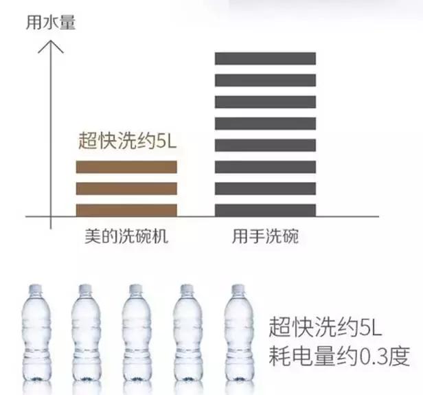 中国制造的全球最小款洗碗机，真正免安装，竟比手洗还干净省水