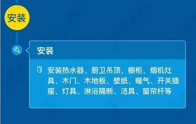 8张图简单明了，全方位解析装修主材购买顺序+清单，小白必收藏！