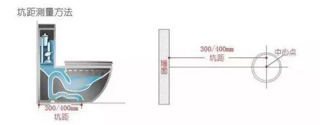 入住两年的房子，18条装修遗憾。分享给大家！