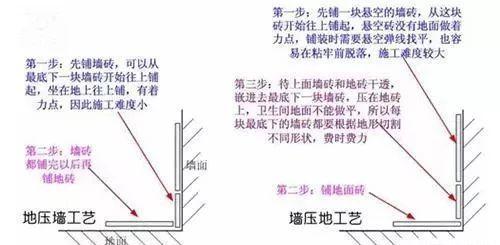 卫浴间贴砖五步骤，95%的装修者搞不清