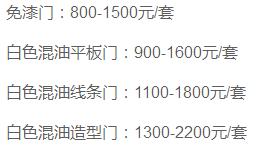 走访大小12家建材市场！对比出最良心的品牌和售价！值得参考！