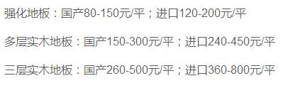 走访大小12家建材市场！对比出最良心的品牌和售价！值得参考！