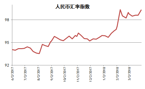 人民币汇率图