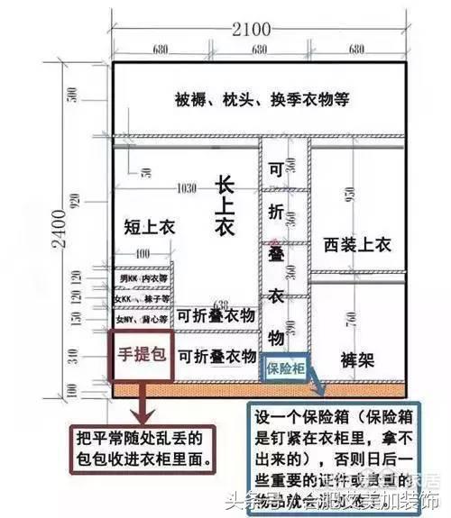 这样划分才合理，衣柜内部尺寸，需要的收藏起来