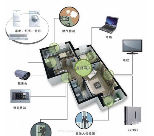 智能化家居的内容是什么