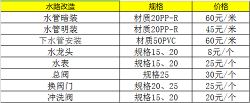 北京水电改造价格明细表