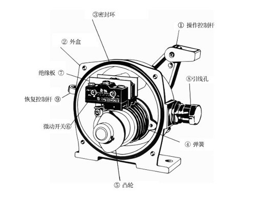 排气扇拉线开关结构图图片